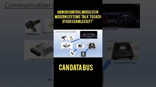 How CAN Network Simplifies Car Control Units Communication 🚗💡 | Easy Example #Shorts #car