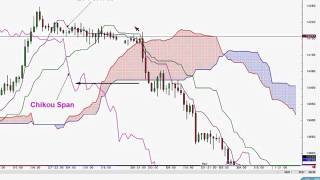 Ian Coleman: Live Forecasts on The Major Currency Pairs utilising the Ichimoku Cloud