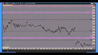 Asian Trading Session Levels Recap 2016 04 17