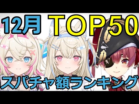 【ホロライブ】月間スパチャ額ランキング【12月】(修正版)