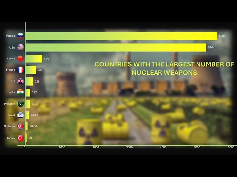 The 10 Largest Nuclear Power Countries In 2024-2025