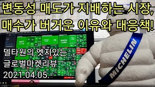 ISM서비스업지수도 서프라이즈, 헌데 왜 1% 올랐을때 변동성 올랐다는 이야기는 안하나? 시장에 탐욕이 있는 증거! - 델타원의 엣지있는 글로벌 마켓 리뷰 2021년 04월 05일