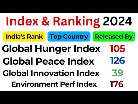 INDEX & Ranking Current Affairs | Important INDEX 2024 | Indexes & Rankings 2024 | Current 2024