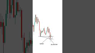 Seller Trap #traptrading #livetrading #shorts #shortsfeed #daytrading #scalping #marketanalysis #smc