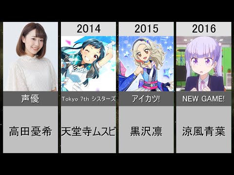 【高田憂希】演じた歴代メインキャラクター