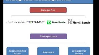 Brokerage Firms vs Brokerage Accounts (Margin vs Cash Accounts)