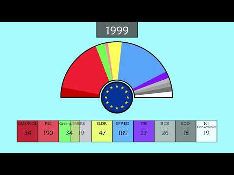 The evolution of the European elections (1979-2024)