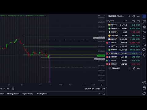 Observational Research : Chart Analysis || Date :19/10/2024 @drukparida_research