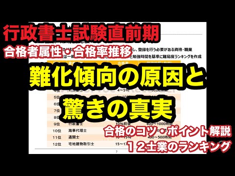 行政書士試験直前期！難化傾向の原因と驚きの真実！過去試験結果・合格者属性・合格率推移、各種データから分析！１２士業のランキング！ここからラストスパート！合格への道のりと合格のコツ・ポイント解説！