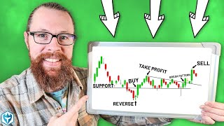 Ultimate Step-by-Step Guide to Technical Analysis (with ZERO experience)