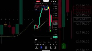 3 30 formula live robot trading #trading #midcpnifty #niftytips