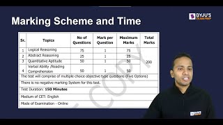 MAHCET 2023 Marking Scheme and CET Exam Pattern | MAHCET MBA 2023 Preparation | BYJU'S Exam Prep