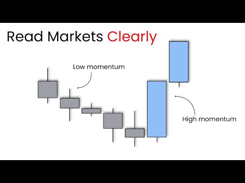 Market Momentum Masterclass (see the market clearly)