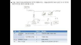 소방기사(전기)실기 도면(#옥내소화전설비)