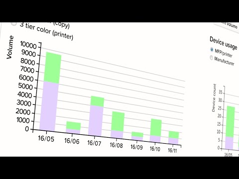 Kyocera KFS 2 Complete Usage Data