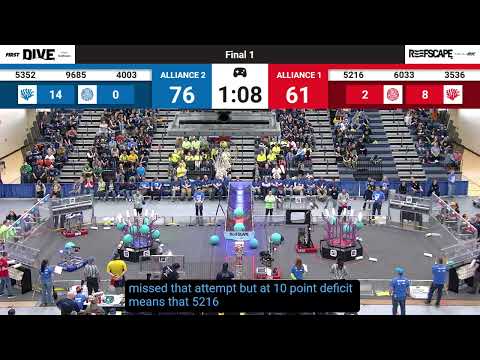 Final 1 - 2025 FIM District Mt. Pleasant Event