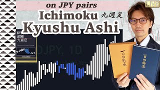 Ichimoku Kyushu Ashi Analysis on JPY pairs / 21 June 2022