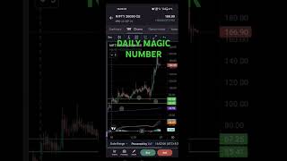 #music #callputratio #trading #callputtrading #stockmarket ##callput ##