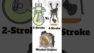 Types of Internal combustion engines📌#engine#automobile #automotive #engines#3dengine #enginedesign