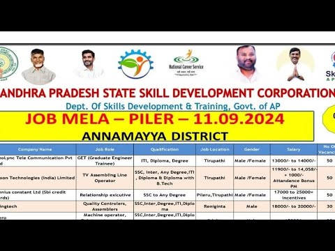 Job Mela in Annamayya District: SG Govt Degree College | Flipkart,Apollo & More - September 11, 2024