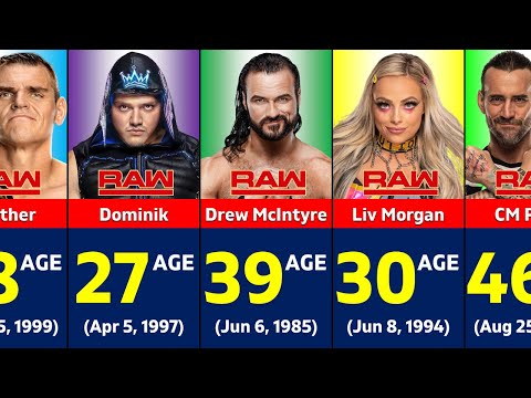 Age of WWE Raw Roster in 2024