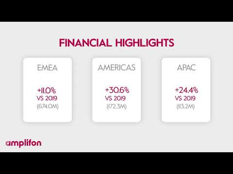 Amplifon Financial Results 2021 H1