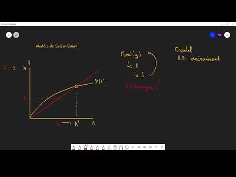 Macroéconomie : Le modèle de Solow Swan