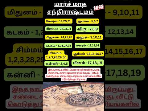 மார்ச் மாத சந்திராஷ்டம நாட்கள் 2025 #marchmonthrasipalan #jothidam #astrology #astrotips