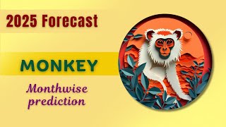 2025 MONKEY Zodiac Sign - Monthwise Forecast || Wood Snake Year || Alan Stirling