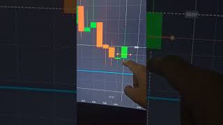 Binary Options Trading Strategy | Binary Options Trading | Quotex Trading Strategy #shorts #short