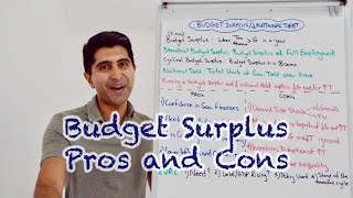 Y1 34) Contractionary Fiscal Policy (Deficit & Debt Reduction) Pros, Cons & Eval