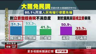 黨機器動了？ 綠啟動「罷免行動」 最新民調：藍白不滿意度過半