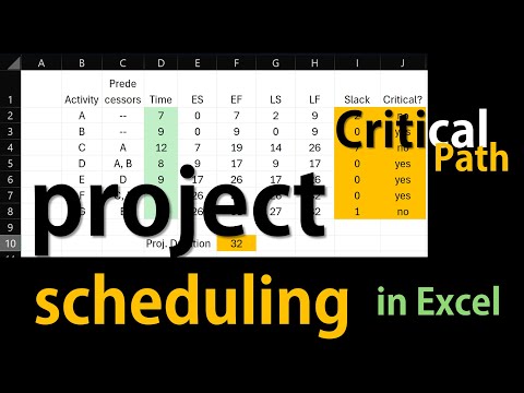 Project Scheduling in Excel -Critical Path- Complete Table -PERT/CPM