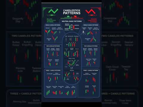 Free Complete Candlestick Patterns chart || All Single Candlesticks | Technical Analysis #shorts