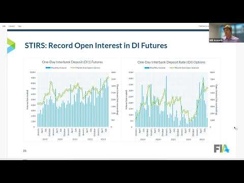 Q3 2023 ETD Trends: Record Open Interest in DI Futures