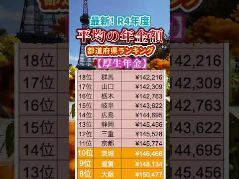 【都道府県ランキング】厚生年金の平均額はいくら？#shorts #年金  #50代 #60代 #厚生年金