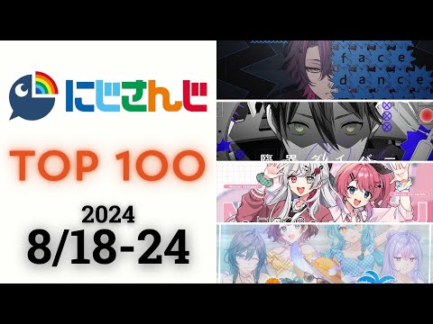 【2024/8/18-24】にじさんじ 歌ってみた&オリジナルソング 週間再生数ランキング TOP 100 + 新曲