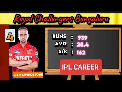 RCB PLAYING 11 2025 players details ipl stats #rcb