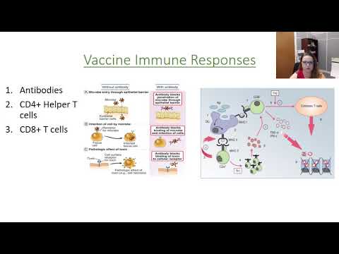 Introduction to Vaccination