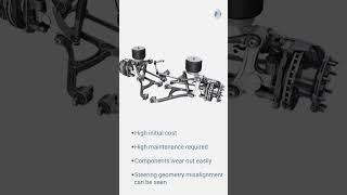 Independent Rear Suspension (IRS): Advantages and Disadvantages Explained 🚗