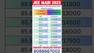 Expected Rank for 85 Percentile in JEE Main 2025 #jeemainmarksvspercentile #jeemain2025expectedmarks