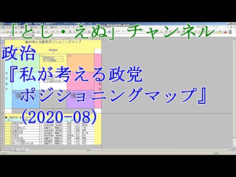 政治『私が考える政党ポジショニングマップ (2020-08)』（2020-08-25）