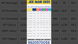 Tier 1 NIT’s CSE Expected cutoff 2025 #admission2025 #jeemain2025 #jeemainmarksvspercentile