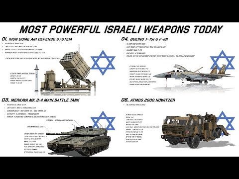 The Top 10 Weapons Of Israeli Defense Force