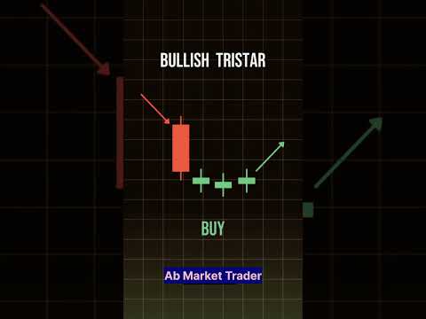 Candle stick pattern explained 📉📈🤔 #candlestickpatterns #priceactionpattern