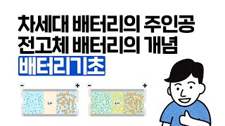 (배터리 기초) 차세대 배터리 전고체 배터리에 대해 알아보자