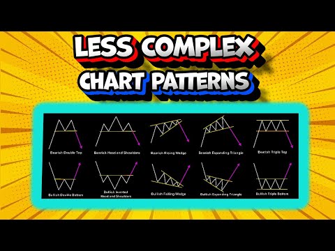 FULL Course on Price action CHART PATTERNS