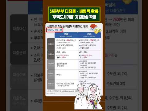 신혼부부 디딤돌ㆍ버팀목 대출요건 완화 #Shorts