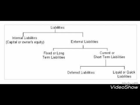 Classification of liabilities.