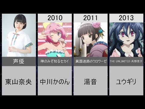 【東山奈央】演じた歴代メインキャラクター